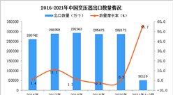 2021年1-2月中國變壓器出口數據統計分析