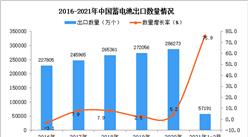 2021年1-2月中国蓄电池出口数据统计分析