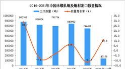 2021年1-2月中國未鍛軋銅及銅材出口數據統計分析