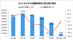 2021年1-2月中国葡萄酒进口数据统计分析