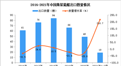 2021年1-2月中國集裝箱船出口數據統計分析