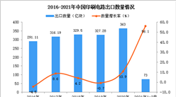2021年1-2月中国印刷电路出口数据统计分析