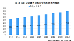 2021年中国体外诊断行业发展现状分析：免疫诊断市场份额最高（图）