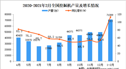 2021年1-2月中国挖掘机产量数据统计分析