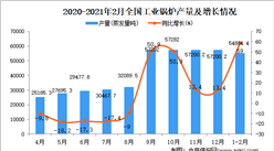 2021年1-2月中国工业锅炉产量数据统计分析