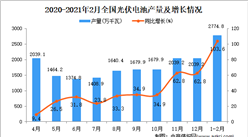 2021年1-2月中國光伏電池產量數據統計分析