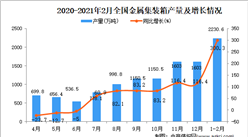 2021年1-2月中國金屬集裝箱產量數據統計分析