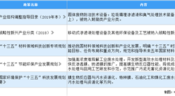 2021年中國膜技術行業最新政策匯總一覽（圖）