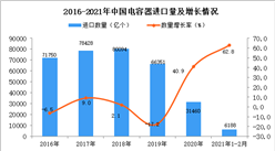 2021年1-2月电容器进口数据统计分析