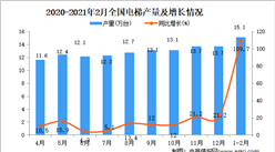 2021年1-2月中国电梯产量数据统计分析