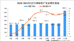 2021年1-2月中国原铝产量数据统计分析