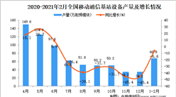 2021年1-2月中國移動通信基站設備產量數據統計分析
