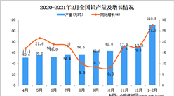 2021年1-2月中国铅产量数据统计分析