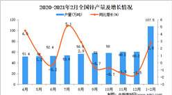 2021年1-2月中國鋅產量數據統計分析
