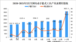 2021年1-2月中国电动手提式工具产量数据统计分析