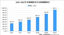 2021年中國網絡安全市場規模及發展趨勢預測分析