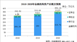 2020年中國軟件及軟件服務行業發展前景分析：軟硬件結合更加緊密