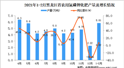 2021年1-2月黑龙江省农用氮磷钾化肥产量数据统计分析