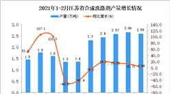 2021年1-2月江苏省合成洗涤剂产量数据统计分析