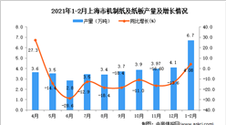 2021年1-2月上海市机制纸及纸板产量数据统计分析