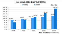 2021年中國云桌面市場現狀及發展趨勢預測分析