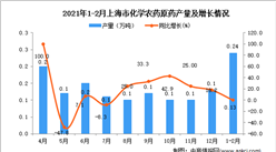 2021年1-2月上海市化学农药原药产量数据统计分析