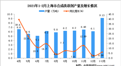 2021年1-2月上海市合成洗滌劑產量數據統計分析