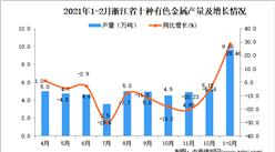 2021年1-2月浙江省十種有色金屬產量數據統計分析