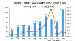 2021年1-2月浙江省农用氮磷钾化肥产量数据统计分析