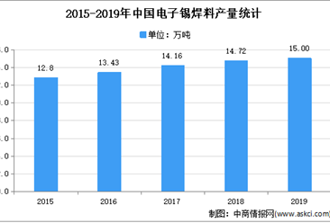 2021年中國微電子焊接材料市場現狀及發展趨勢預測分析