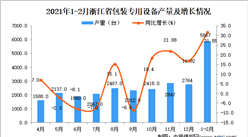 2021年1-2月浙江省包装专用设备产量数据统计分析
