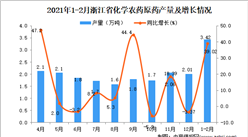 2021年1-2月浙江省化学农药原药产量数据统计分析