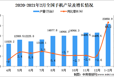 2021年中國微電子焊接材料行業下游行業市場預測分析