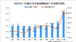 2021年1-2月浙江省金属切削机床产量数据统计分析