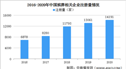 2021年中国殡葬行业发展现状分析：未来发展空间巨大（图）