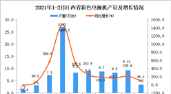 2021年1-2月江西省彩色電視機產量數據統計分析