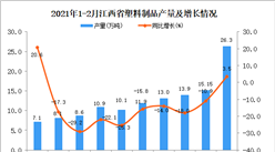 2021年1-2月江西省塑料制品产量数据统计分析