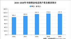 2021年中国用户增值和拓展服务行业应用领域市场分析