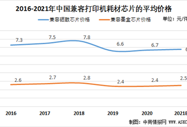 2021年中國兼容打印機耗材芯片行業發展現狀分析（圖）