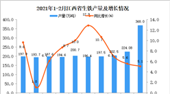 2021年1-2月江西省生铁产量数据统计分析