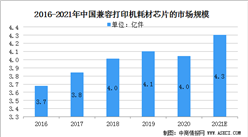 2021年中國兼容打印機耗材芯片行業發展現狀及發展趨勢分析（圖）
