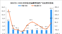 2021年1-2月江西省农用氮磷钾化肥产量数据统计分析