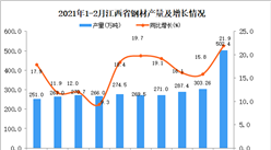 2021年1-2月江西省钢材产量数据统计分析