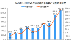 2021年1-2月江西省移动通信手持机产量数据统计分析