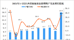 2021年1-2月江西省初级形态的塑料产量数据统计分析