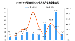 2021年1-2月河南省彩色電視機產量數據統計分析