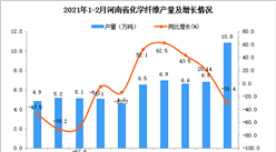 2021年1-2月河南省化学纤维产量数据统计分析