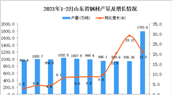 2021年1-2月山东省钢材产量数据统计分析