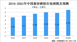 2021年中國兼容打印機耗材芯片市場規模及成功關鍵因素分析（圖）