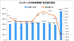 2021年1-2月河南省粗钢产量数据统计分析